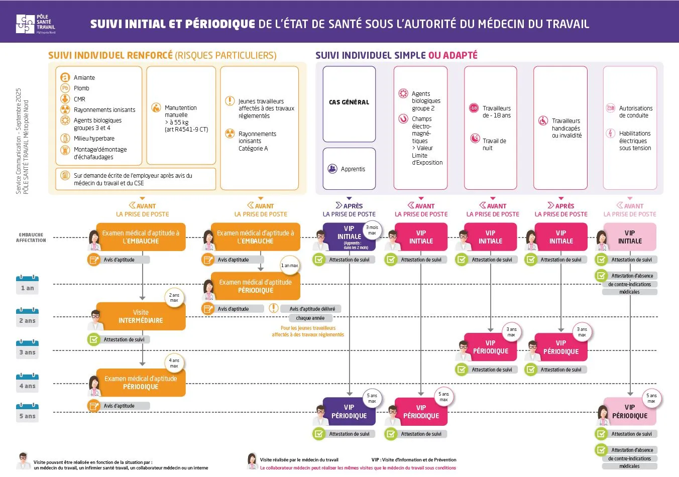 Infographie : fréquence des visites du suivi individuel