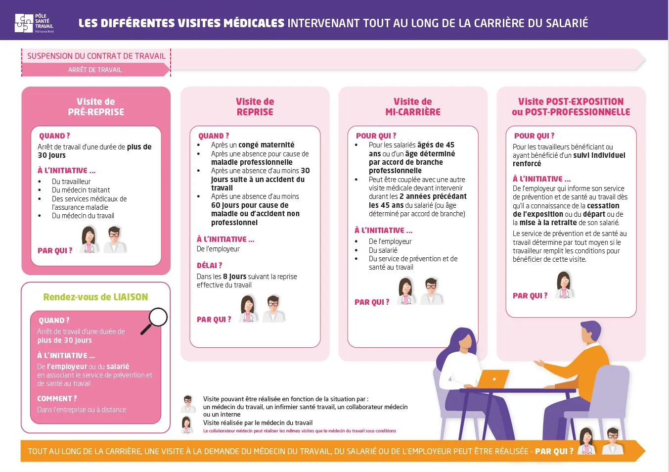 Infographie : fréquence des visites du suivi individuel renforcé